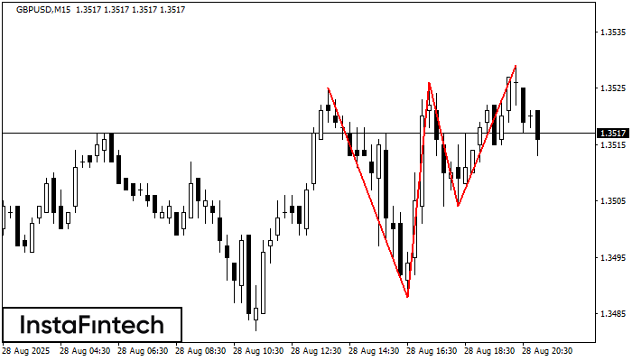 Đỉnh ba GBPUSD M15
