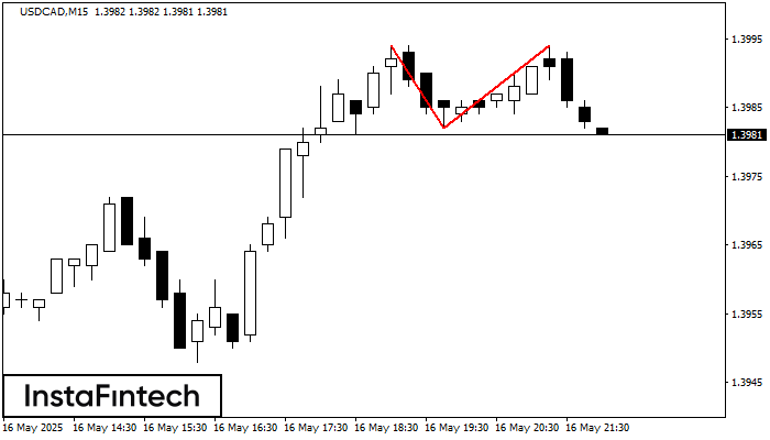 Doble Techo USDCAD M15