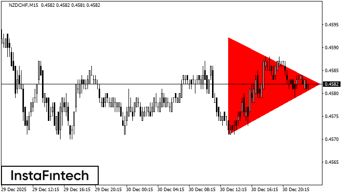 Медвежий симметричный треугольник