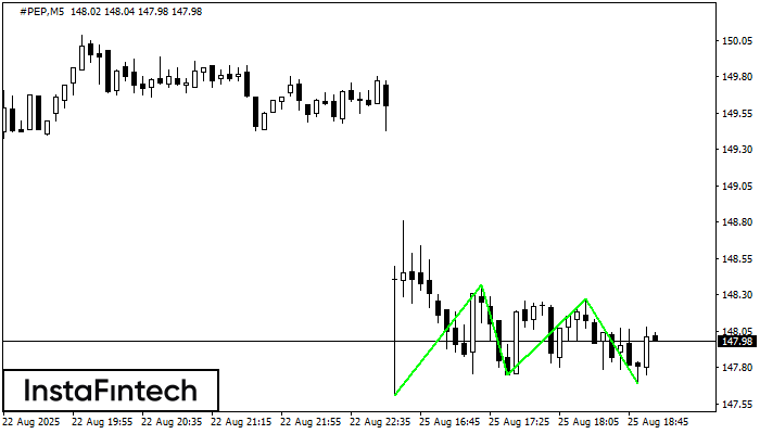 Triple Bottom #PEP M5