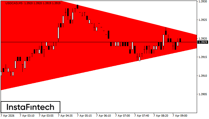 Медвежий симметричный треугольник