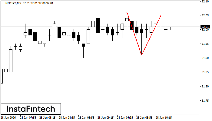 Dvojit&yacute; vrchol