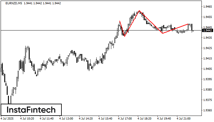 Head and Shoulders EURNZD M5