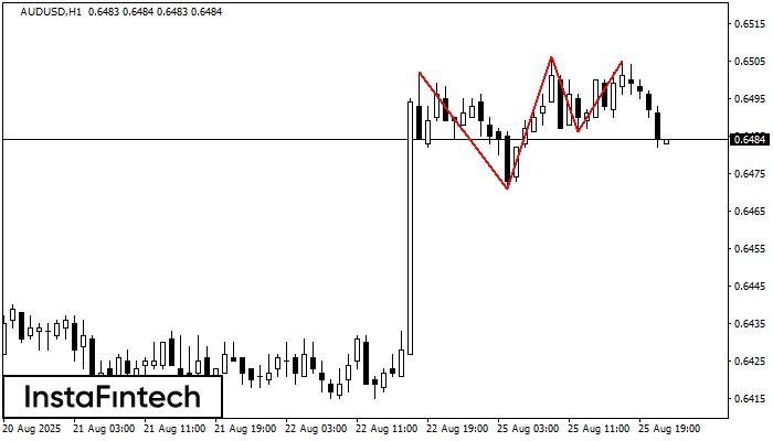 Triple Top AUDUSD H1