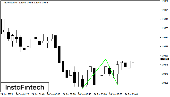 डबल बॉटम EURNZD M5