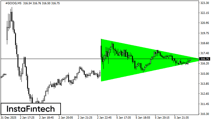 Tri&aacute;ngulo Sim&eacute;trico Alcista