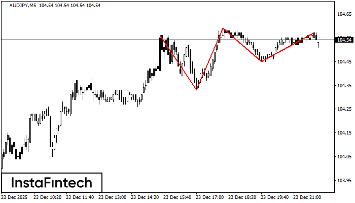 Trojit&yacute; vrchol