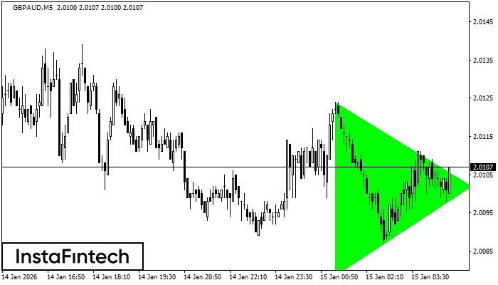 B&yacute;č&iacute; symetrick&yacute; troj&uacute;heln&iacute;k