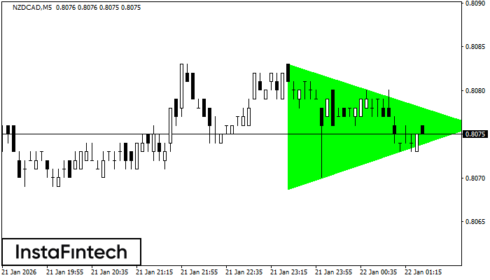 B&yacute;č&iacute; symetrick&yacute; troj&uacute;heln&iacute;k
