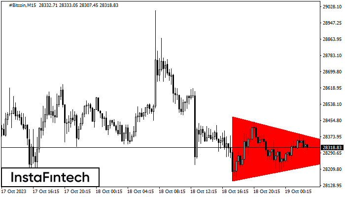 Bearish Symmetrical Triangle #Bitcoin M15