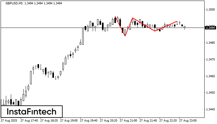 Triple Top GBPUSD M5
