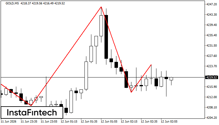 Head and Shoulders