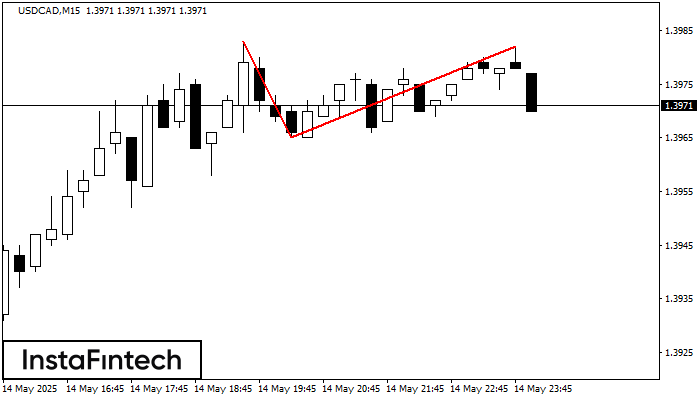Double Top USDCAD M15