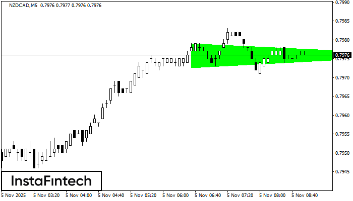 Býčí symetrický trojúhelník