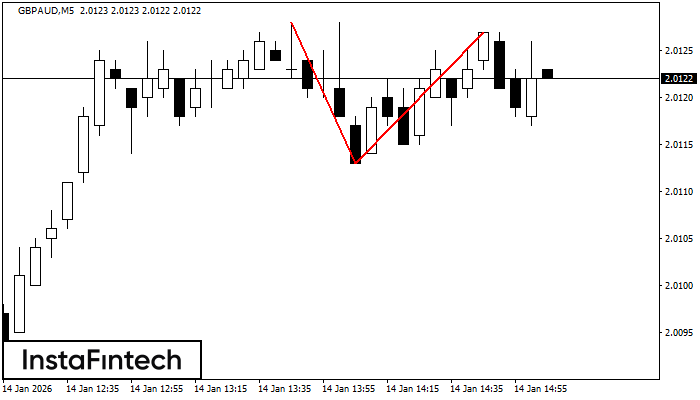 Dvojit&yacute; vrchol