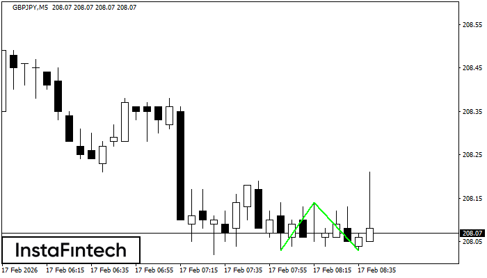 Đ&aacute;y đ&ocirc;i