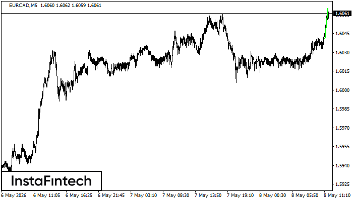 Bullish pennant
