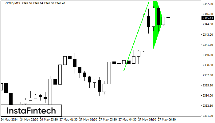 ����� ������ GOLD M15