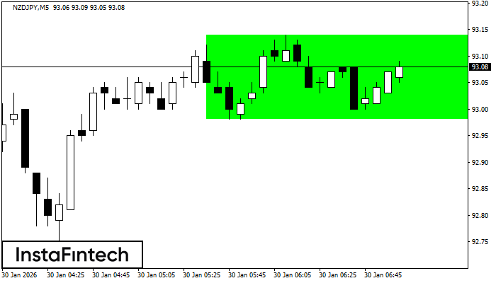 Ret&acirc;ngulo de alta
