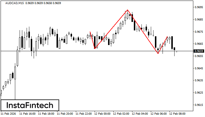 हेड एण्ड शोल्डर्स 