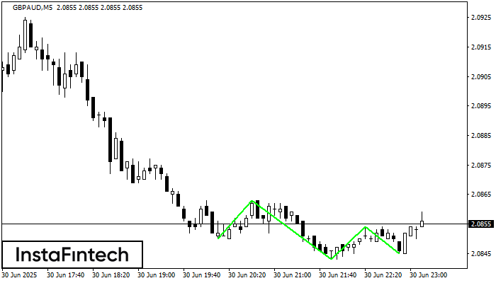Triple Bottom GBPAUD M5