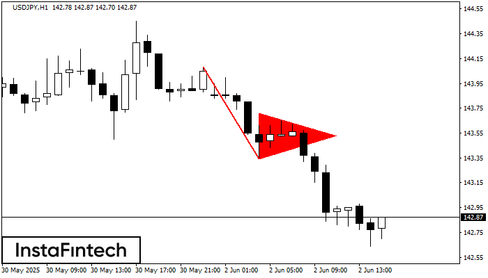 Медвежий вымпел USDJPY H1