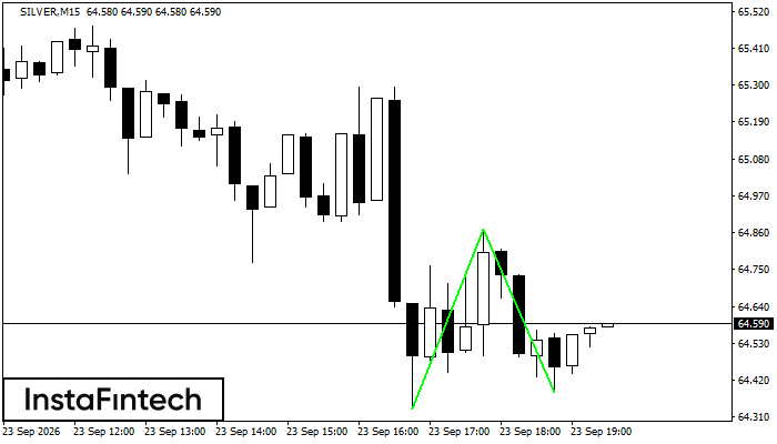 Double Bottom