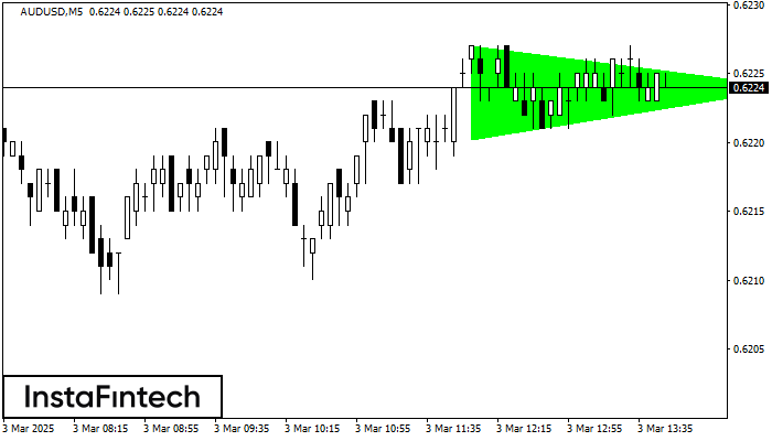 Bullish Symmetrical Triangle