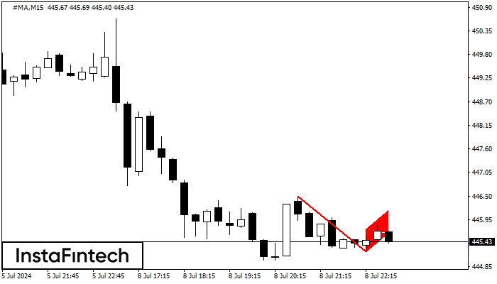 �������� ���� #MA M15