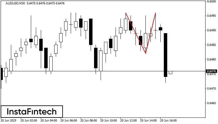 Doble Techo AUDUSD M30