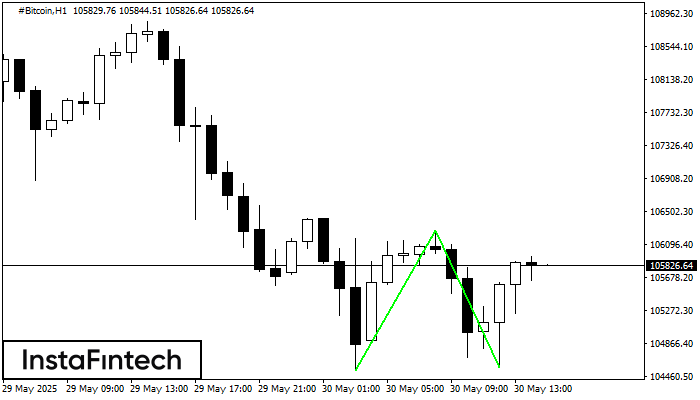Double Bottom #Bitcoin H1