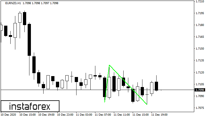 Double Bottom EURNZD H1