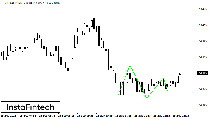 Triple Bottom GBPAUD M5