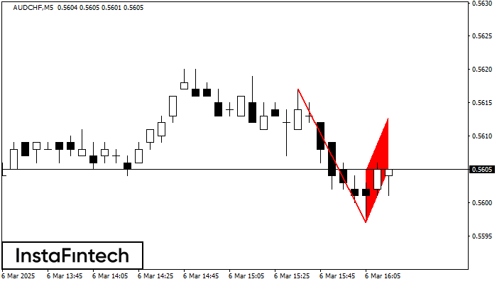 Bearish Flag