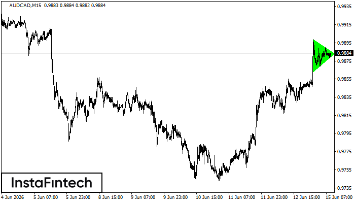 Segitiga Simetris Bullish