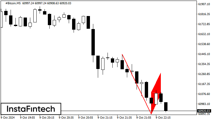Медвежий флаг #Bitcoin M5