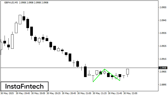 Двойное дно GBPAUD M5