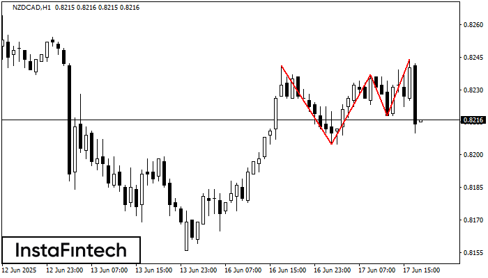 Triple Techo NZDCAD H1