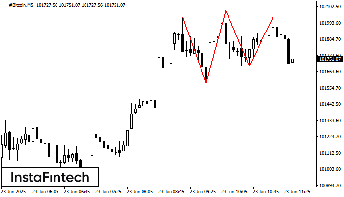 Triple Top #Bitcoin M5