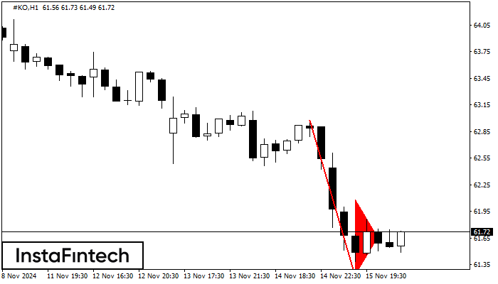 Bearish pennant