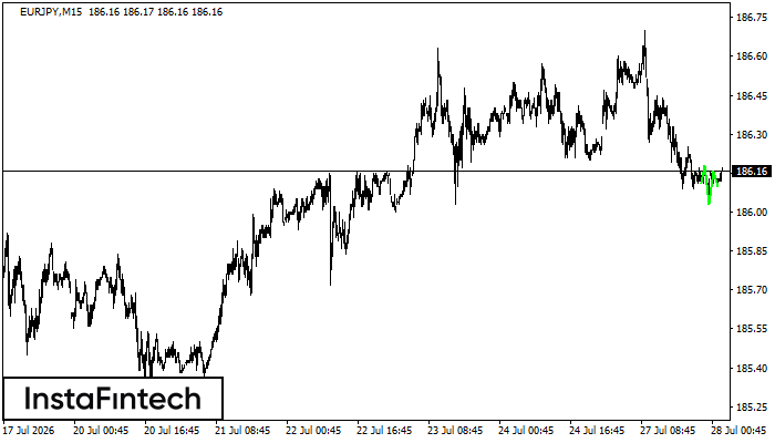 Inverse Head and Shoulder