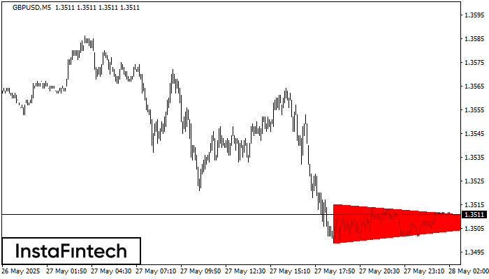 Bearish Symmetrical Triangle GBPUSD M5