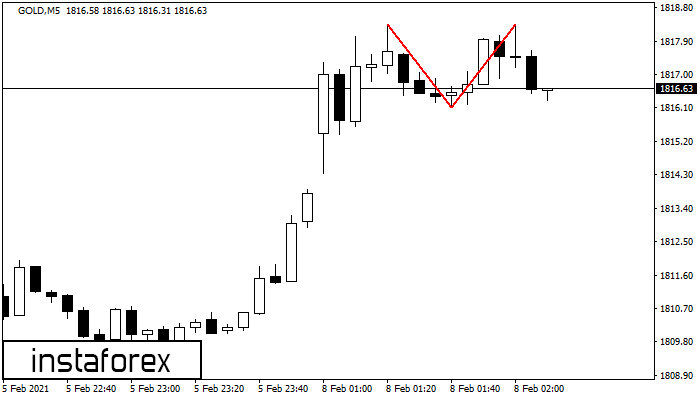 6 Best Forex Signal Providers in