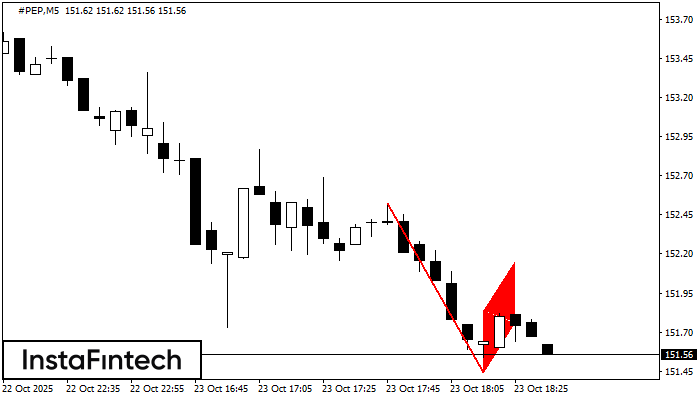 Bearish Flag