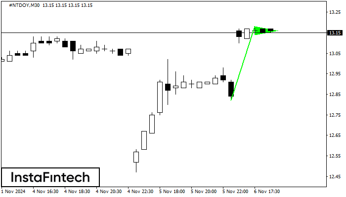 Bullish pennant