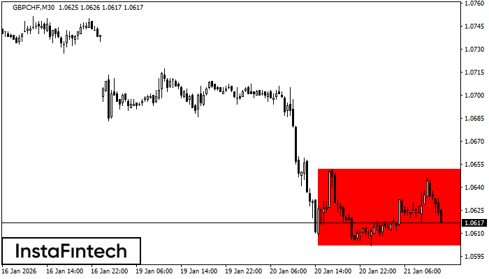 Прямоугольник