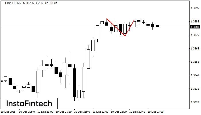 Двойная вершина