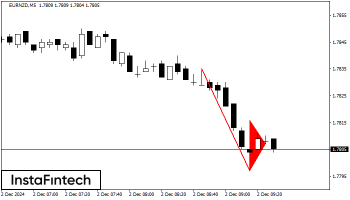 Bearish pennant