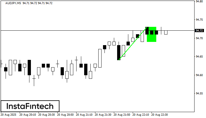 Bandera alcista AUDJPY M5
