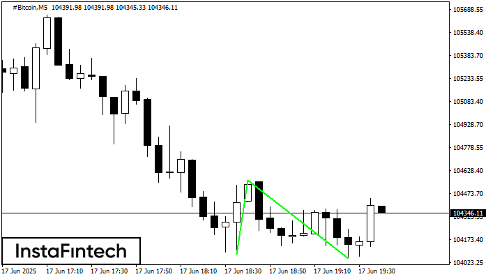 Double Bottom #Bitcoin M5